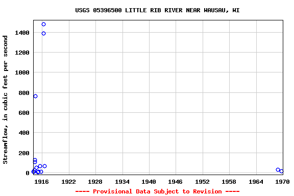 Graph of streamflow measurement data at USGS 05396500 LITTLE RIB RIVER NEAR WAUSAU, WI