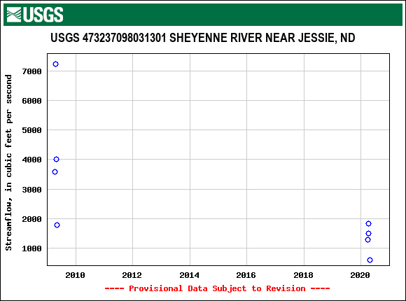 Graph of streamflow measurement data at USGS 473237098031301 SHEYENNE RIVER NEAR JESSIE, ND