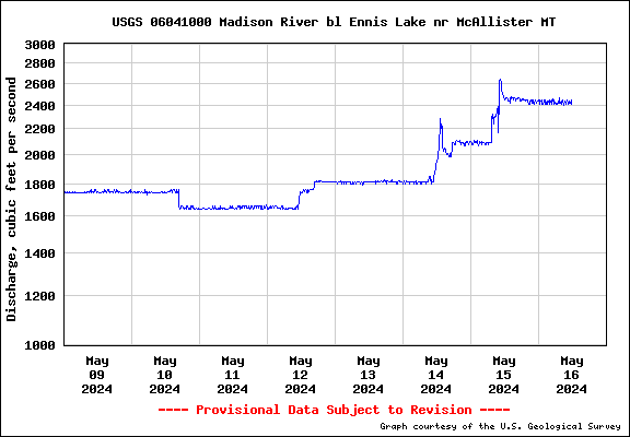 USGS Water-data graph for site 06041000