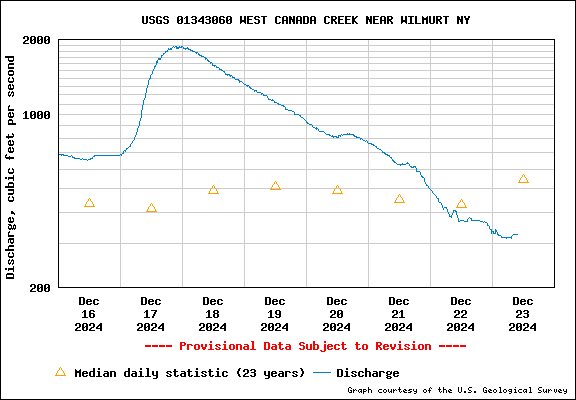 USGS 01343060