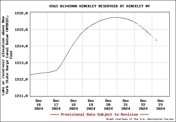 USGS 01343900